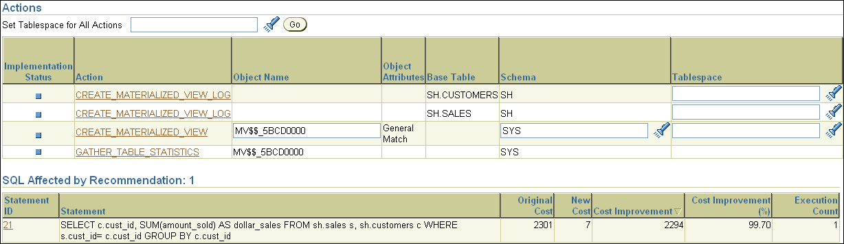 Description of sql_access_rec_details.gif follows