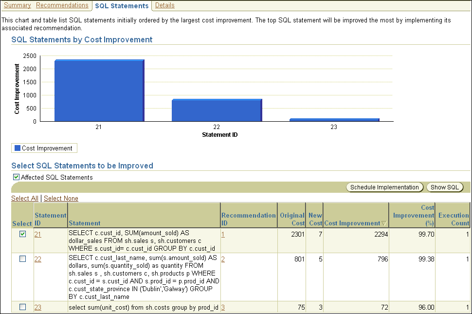 Description of sql_access_results_sql.gif follows