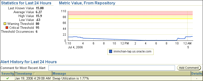 Description of swap_utilization.gif follows