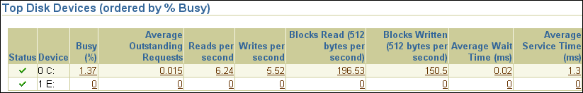 Description of top_disk_devices.gif follows