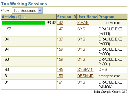 Description of Figure 4-5 follows