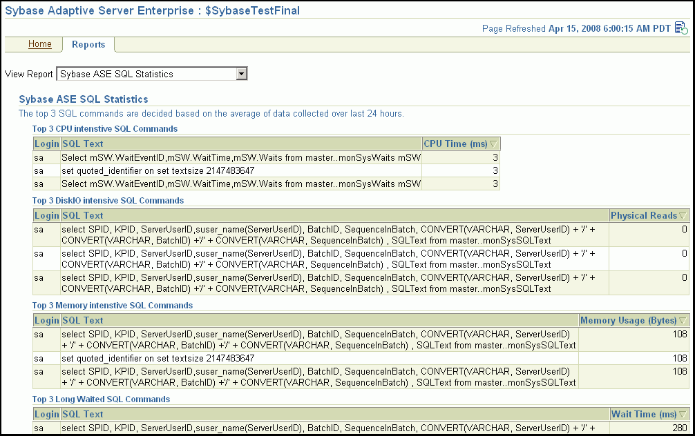 SQL Statistics Reports