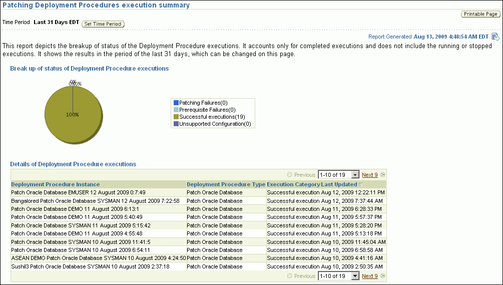 Patching Deployment Procedure Summary Report