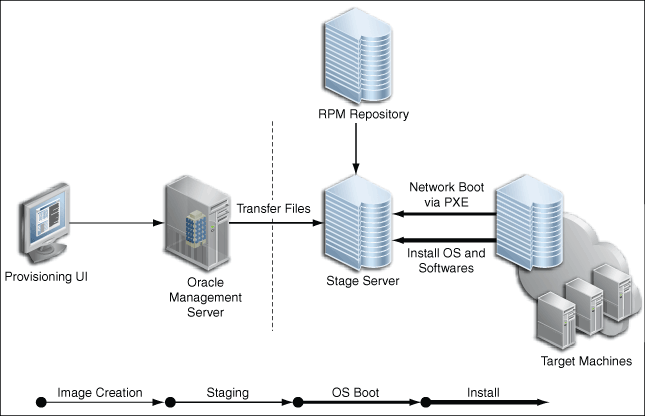 Creating Deployable Images