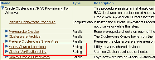 Rolling Phase