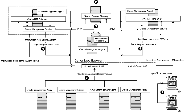 Description of Figure 18-5 follows