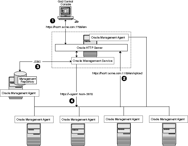 Description of Figure 18-1 follows