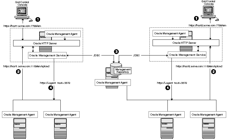 Description of Figure 18-2 follows