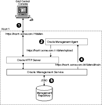 Description of Figure 17-1 follows