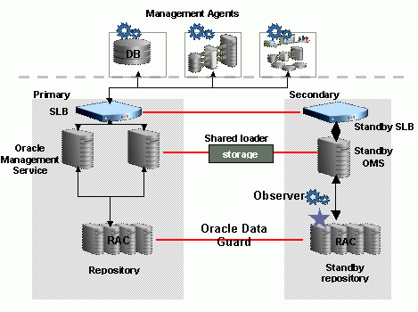 Surrounding text describes Figure 18-6 .