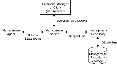 Surrounding text describes Figure 9-2 .