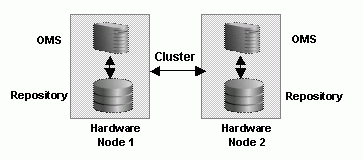 Surrounding text describes Figure 18-4 .