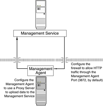 Description of Figure 19-4 follows