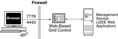 Description of Figure 19-2 follows