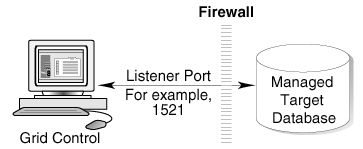 Description of Figure 19-9 follows