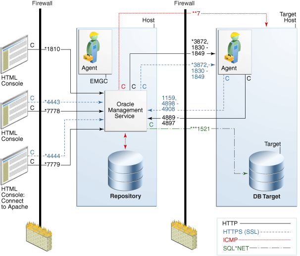 Description of Figure 19-1 follows