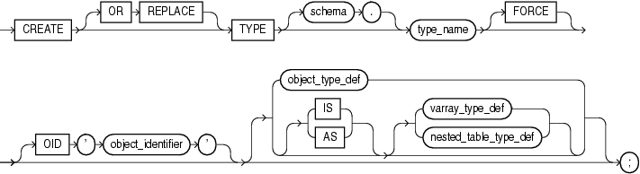 Description of create_type_force.gif follows