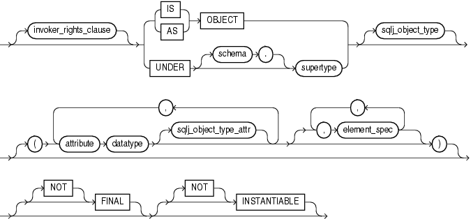Description of object_type_def.gif follows