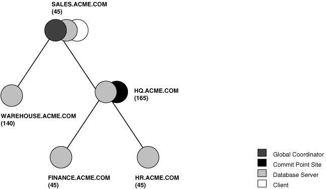Description of Figure 34-4 follows