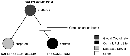 Description of Figure 35-1 follows