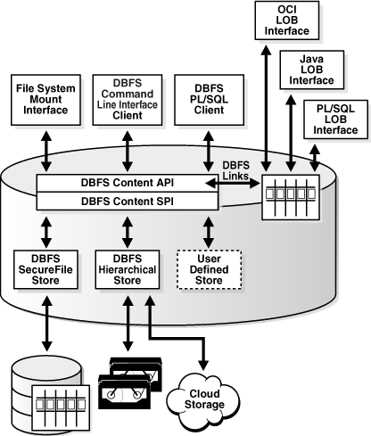 Description of Figure 5-1 follows