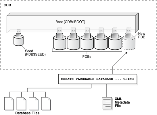 Description of Figure 38-6 follows