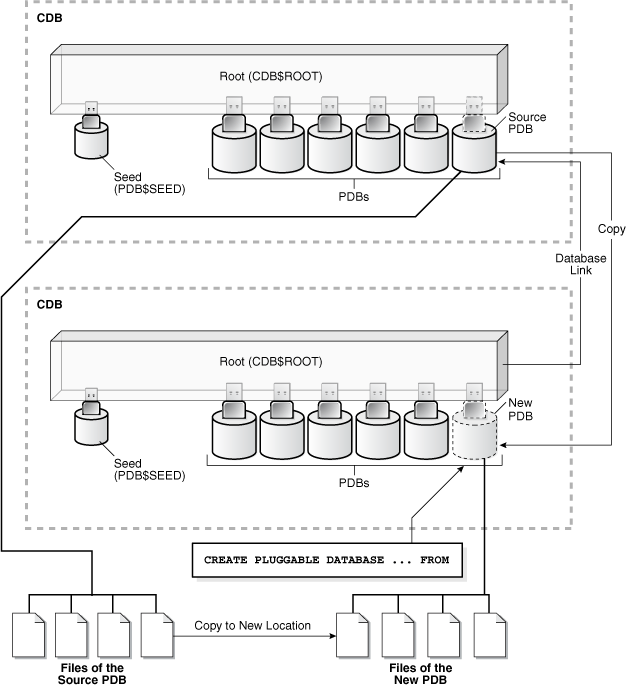 Description of Figure 38-4 follows