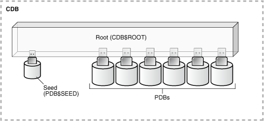 Description of Figure 36-1 follows