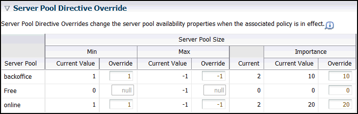 Description of the illustration cc12_server_pool_overrides.gif follows