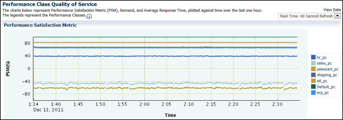 Description of the illustration cc12_psm_perf_chart.gif follows