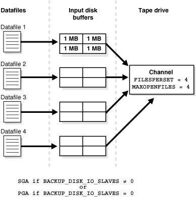 Description of 