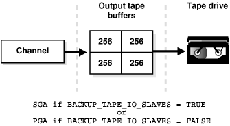 Description of 
