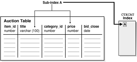 Description of 