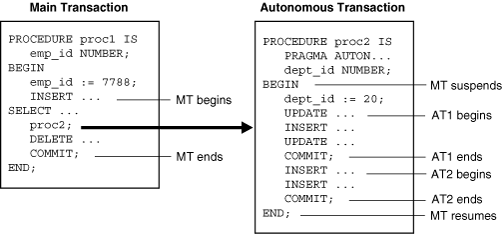 Description of 