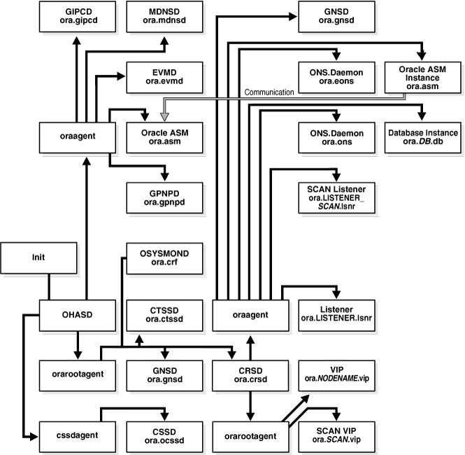 Description of Figure 1-2 follows