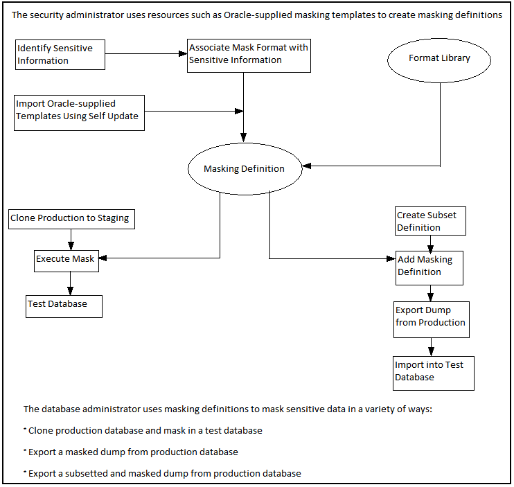 Description of Figure 4-1 follows