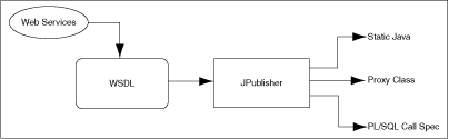 Description of Figure 13-4 follows