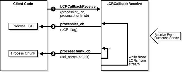 Description of Figure 26-2 follows