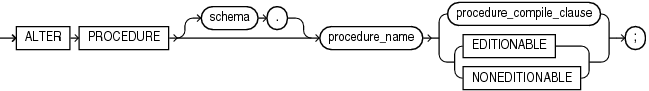 Description of alter_procedure.gif follows