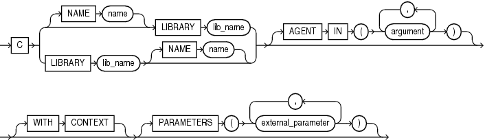 Description of c_declaration.gif follows