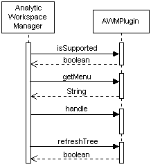 Description of Figure 2-4 follows