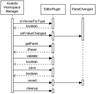 Description of Figure 2-6 follows