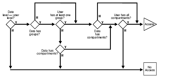 Description of 