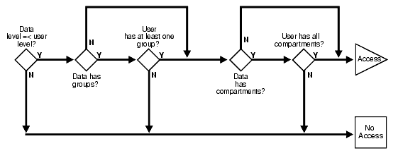 Description of 