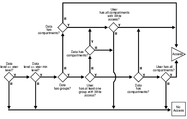 Description of 
