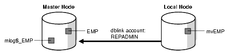 Description of 