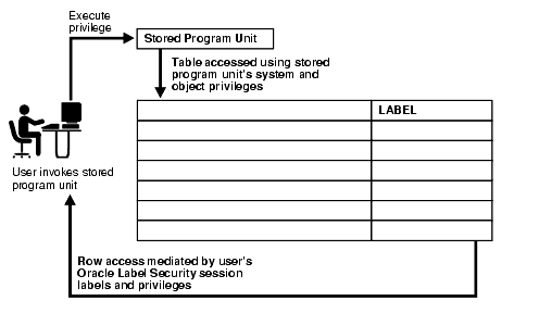 Description of 
