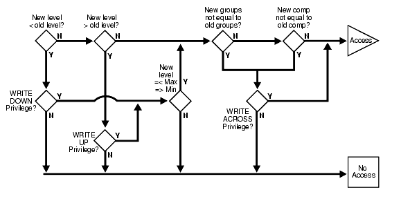 Description of 