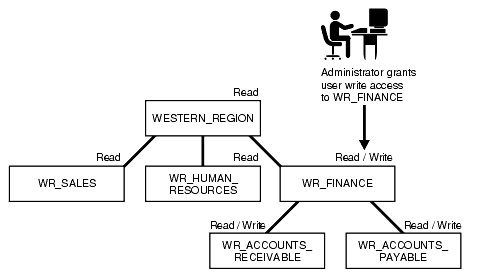 Description of 