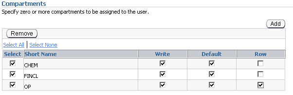 Description of 